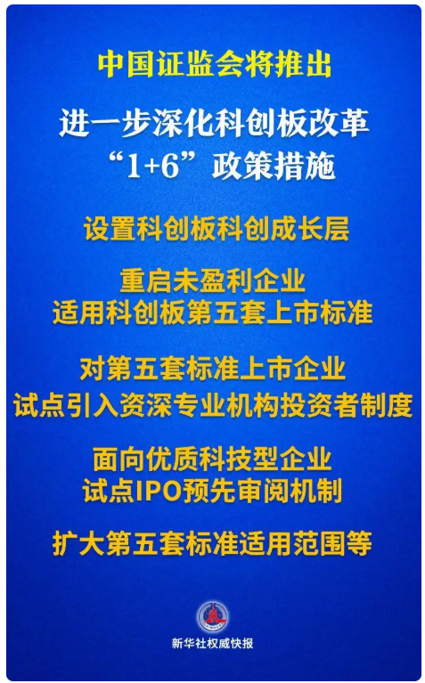 中國證監(jiān)會將推出進(jìn)一步深化科創(chuàng)板改革“1+6”政策措施  第1張