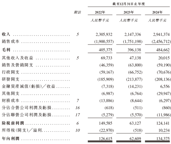 美格智能，遞交IPO招股書，擬赴香港上市 | A股公司香港上市  第7張