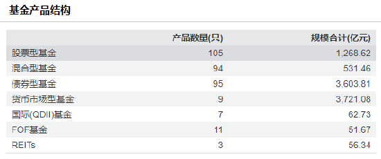 招商基金高管“換防”收官？權益短板與人才流失困局下戰(zhàn)略突圍  第3張