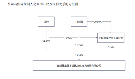 300959，控制權(quán)擬變更！明日停牌  第1張