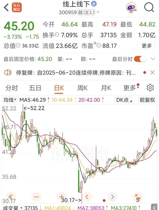 300959，控制權(quán)擬變更！明日停牌  第2張