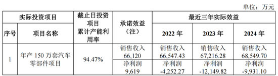 去年毛利率僅0.49%！泉峰汽車(chē)實(shí)控人掏2億救急 三年已虧超12億  第6張