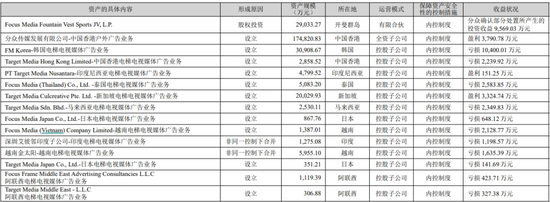 分眾傳媒收購(gòu)新潮傳媒提升渠道覆蓋率，海外子公司待扭虧，港資高位減持  第5張