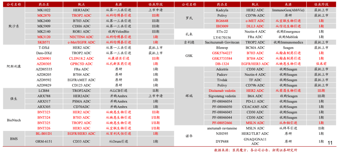 創(chuàng)新藥重返泡沫時(shí)代  第4張