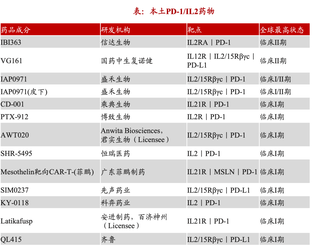 創(chuàng)新藥重返泡沫時(shí)代  第5張