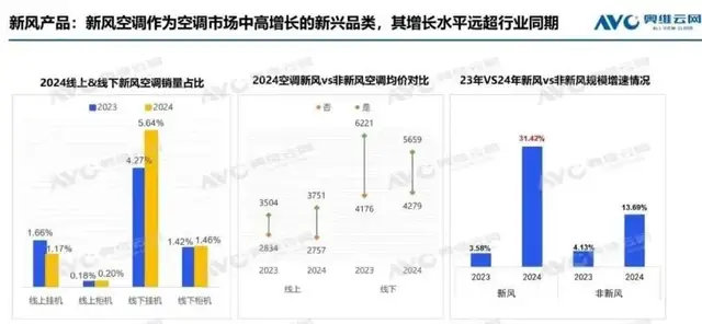 920億海信家電，女掌門謀局空調(diào)  第4張