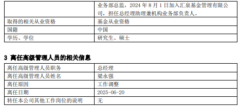 官宣！匯泉基金高層換血：梁永強(qiáng)卸任陳洪斌接棒，新團(tuán)隊(duì)能否扭轉(zhuǎn)困局？  第2張