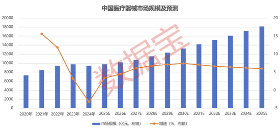 半年報搶先看，最高凈利增330%+！國家藥監(jiān)局重磅舉措，潛在受益股一覽  第2張
