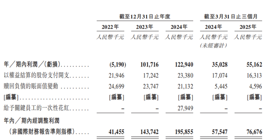 巴奴火鍋增速放緩 涉"假羊肉"風(fēng)波當(dāng)年?duì)I收凈利齊飆升  第2張