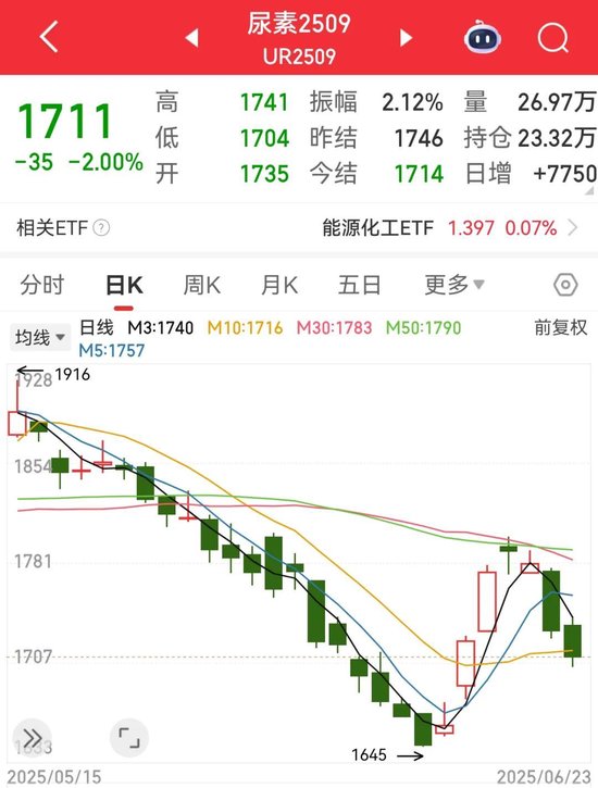 伊朗向美軍基地發(fā)射導(dǎo)彈！特朗普：以伊已完全同意全面?；?！伊朗稱未發(fā)表任何?；鹇暶?！油價暴跌  第3張