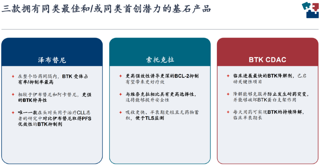 創(chuàng)新藥大牛市繼續(xù)，最受益也是中國最強的創(chuàng)新藥龍頭，沒有之一  第8張