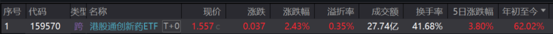 創(chuàng)新藥大牛市繼續(xù)，最受益也是中國最強的創(chuàng)新藥龍頭，沒有之一  第10張