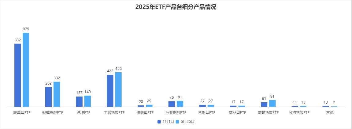 2025年上半年單只ETF規(guī)模增長(zhǎng)TOP50榜單：寬基指數(shù)、黃金與港股主題、債券類“受寵”(附圖)  第2張