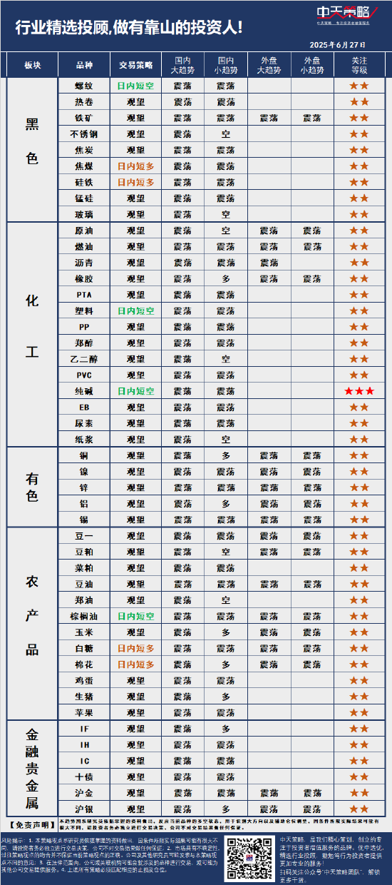 中天策略:6月27日市場分析  第3張
