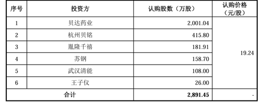 “稻田造血之父”干出一個(gè)IPO，遭“前東家”專利狙擊  第7張