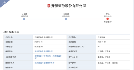 又一家！排隊3年，這家券商撤回IPO！什么情況？  第1張