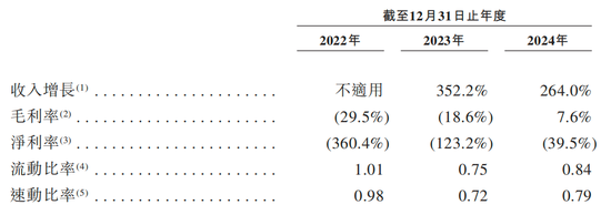 知名L4智駕，赴港IPO！  第5張