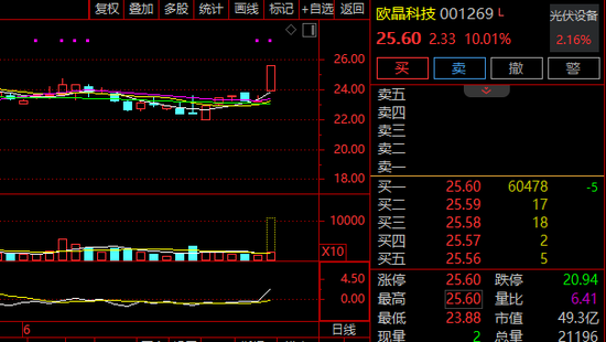 A股，突變！券商股，多股飄綠！  第2張