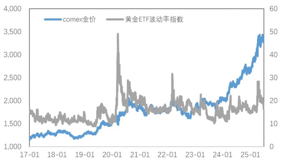 市場新風(fēng)向：銅金分野的趨勢分析與解讀  第6張