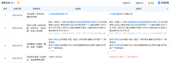 魯花集團(tuán)更名完成股改：注冊(cè)資本增至20億，宮兆海等退出監(jiān)事會(huì)  第2張