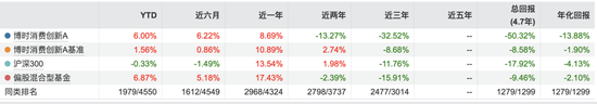 博時(shí)基金成“萬億隊(duì)伍”里唯一低評級、高清盤，尷尬寫在臉上？  第4張