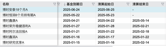 博時(shí)基金成“萬億隊(duì)伍”里唯一低評級、高清盤，尷尬寫在臉上？  第6張