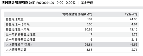 博時(shí)基金成“萬億隊(duì)伍”里唯一低評級、高清盤，尷尬寫在臉上？  第8張